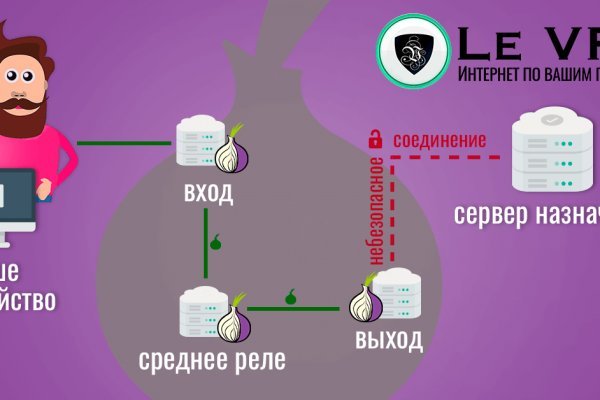 Сайт kraken darknet