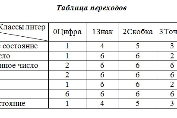 Kraken сайт магазин