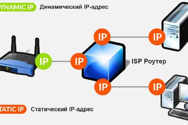 Kraken маркетплейс как зайти